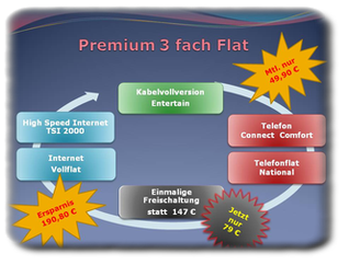 Super Spar Tarif  Triple Flat